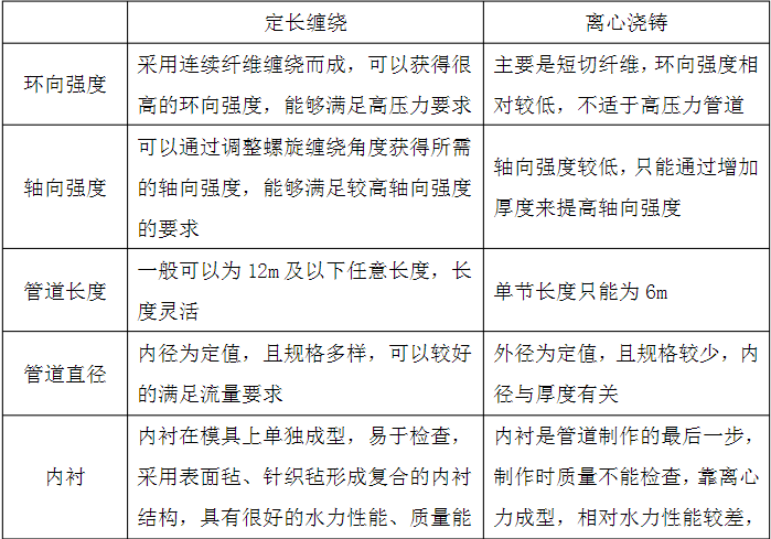 䓹ܶL(zhng)p@xĝTˇ^